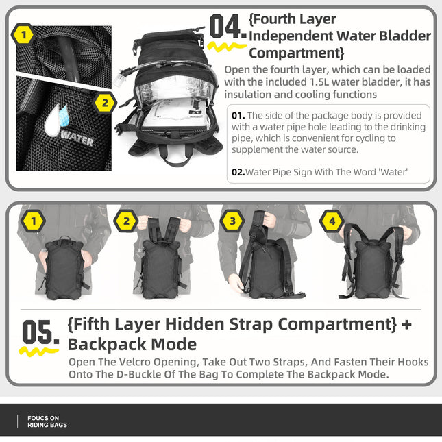 9L Motorcycle Tank Bag – Hydration Bladder, Waterproof Gear