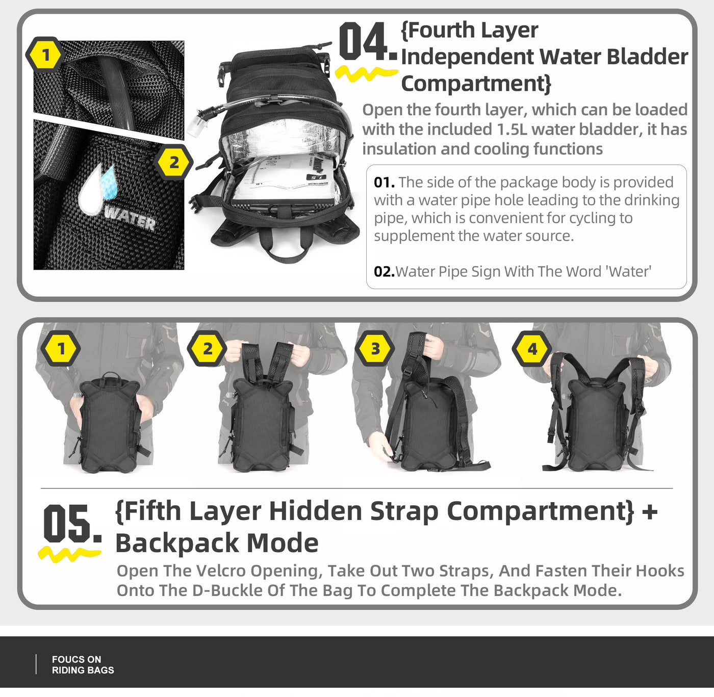 9l Tank Bag inc 1.5l Water Bladder