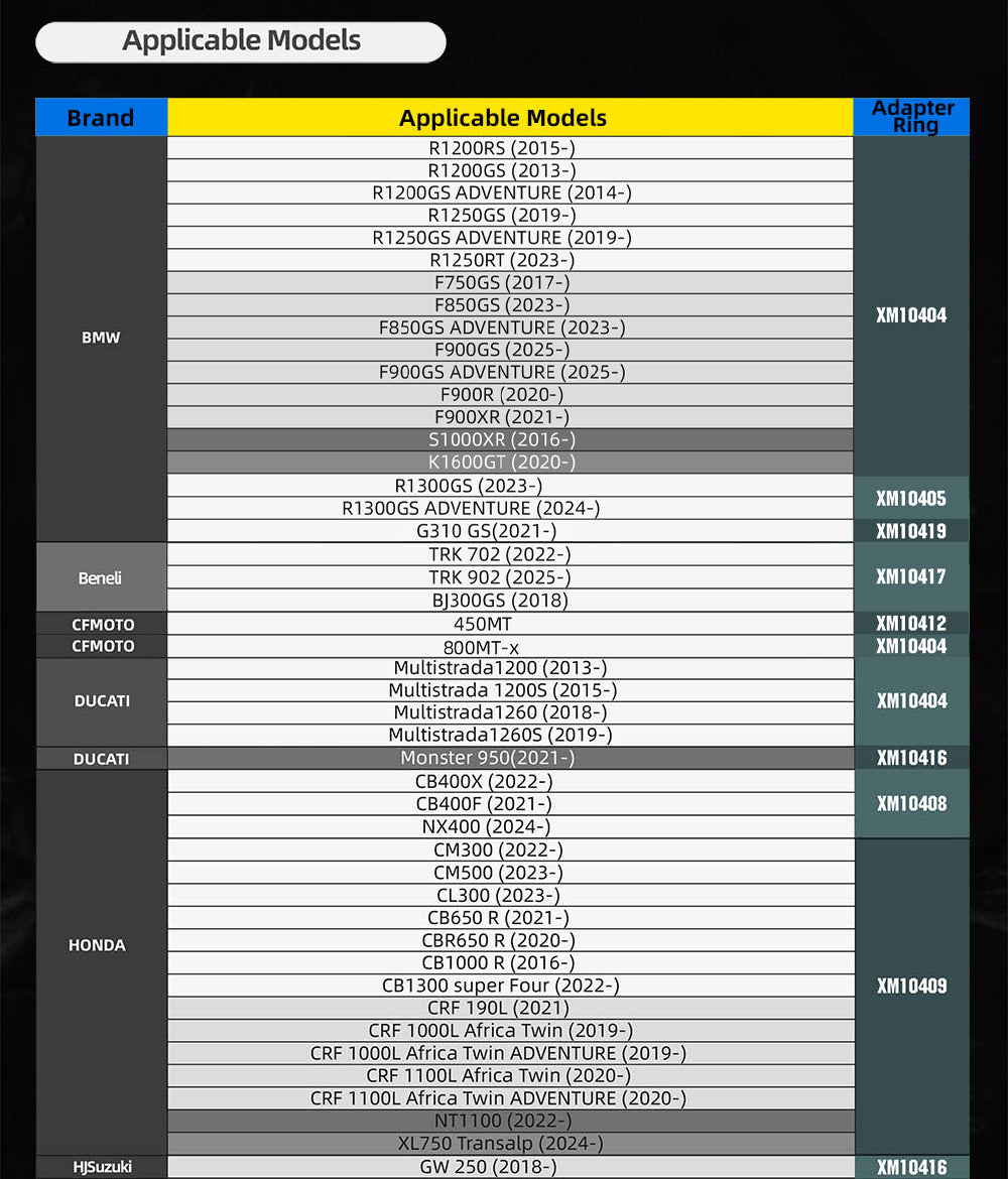Mechanic Series x 5.6L Magnetic Tank Bag