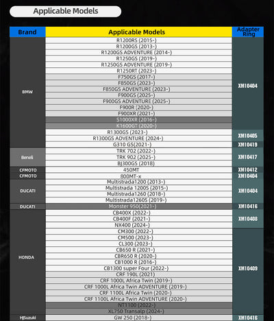 Mechanic Series x 5.6L Magnetic Tank Bag