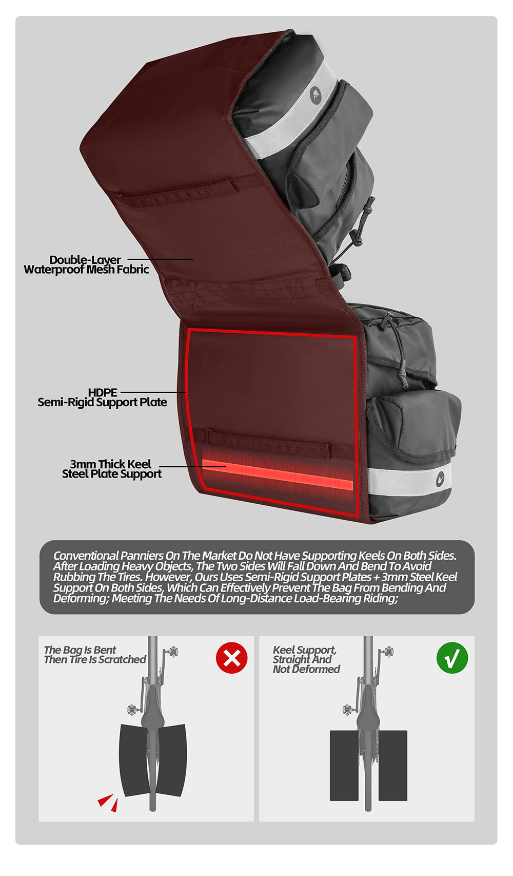 Double Pannier Bag