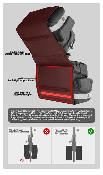 Double Pannier Bag
